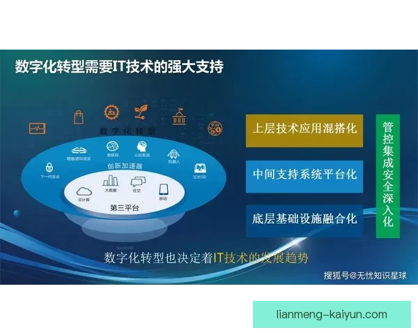 开云平台驱动数字化转型构建智慧生态创新发展新模式 开云平台驱动数字化转型构建智慧生态创新发展新模式