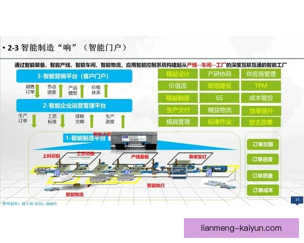 开云电子推动智能制造创新 引领行业数字化转型新趋势