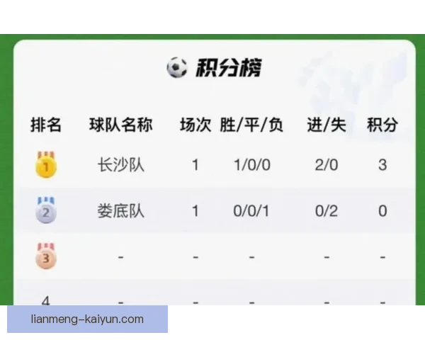 湘超最新战报回顾：精彩比赛瞬间与积分榜解析